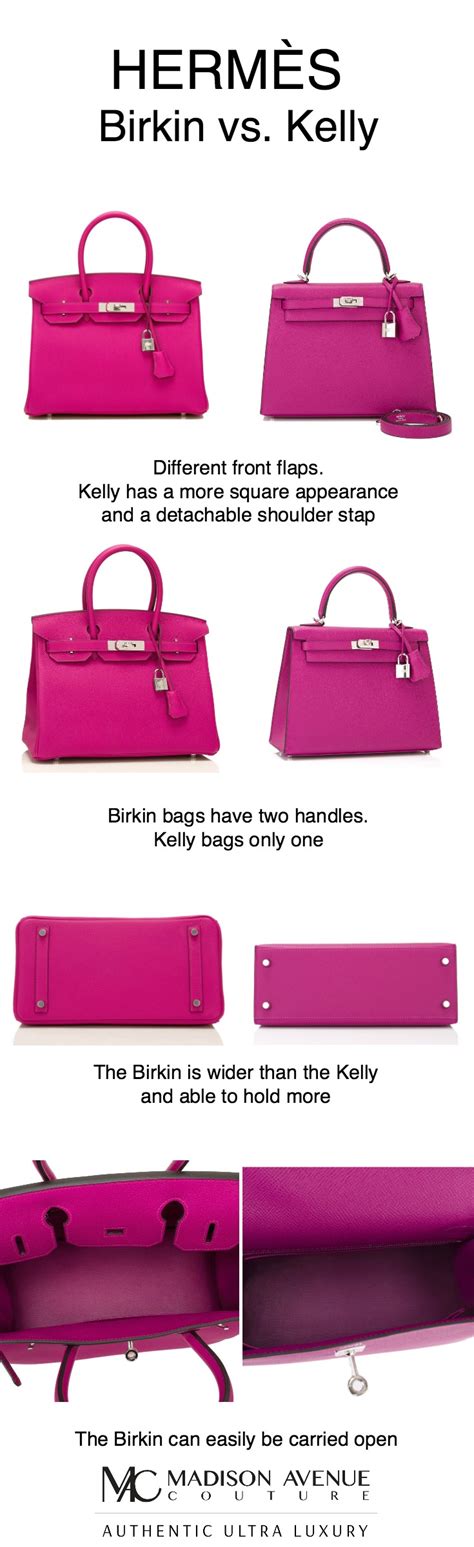 hermes constance vs kelly